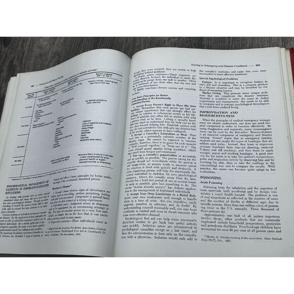 Textbook of Medical-surgical Nursing by Lillian Sholtis Brunner Hardcover 1970 - Picture 8 of 10